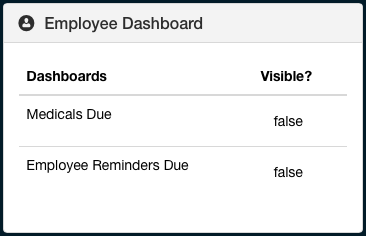 Employee dashboard widgets