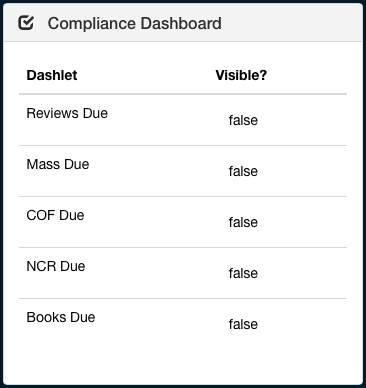 Compliance dashboard widgets