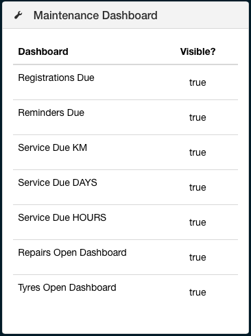 Maintenance dashboard widgets